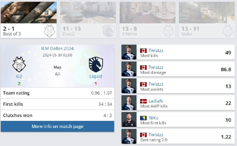 G2LiquidIEM Dallas 2024Counter-Strike 2TwistzzNiKocadiaN