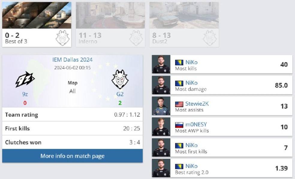 G29zIEM Dallas 2024NiKom0NESYStewie2kCounter-Strike