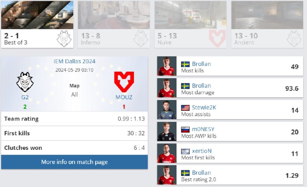 MOUZG2IEM Dallas 2024