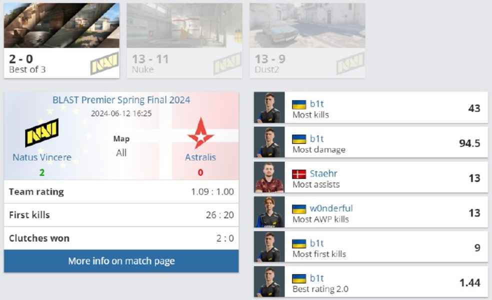 NAVIAstralisBLAST Premier Spring Final 2024Counter-Strike 2