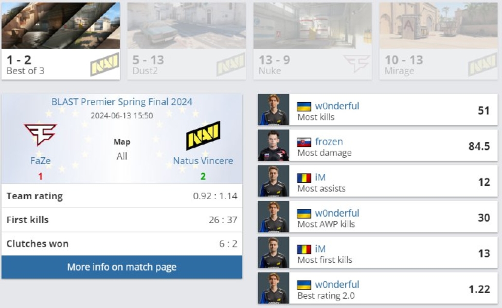 NAVIFaZeBLAST Premier Spring Final 2024Counter-Strike 2w0nderful